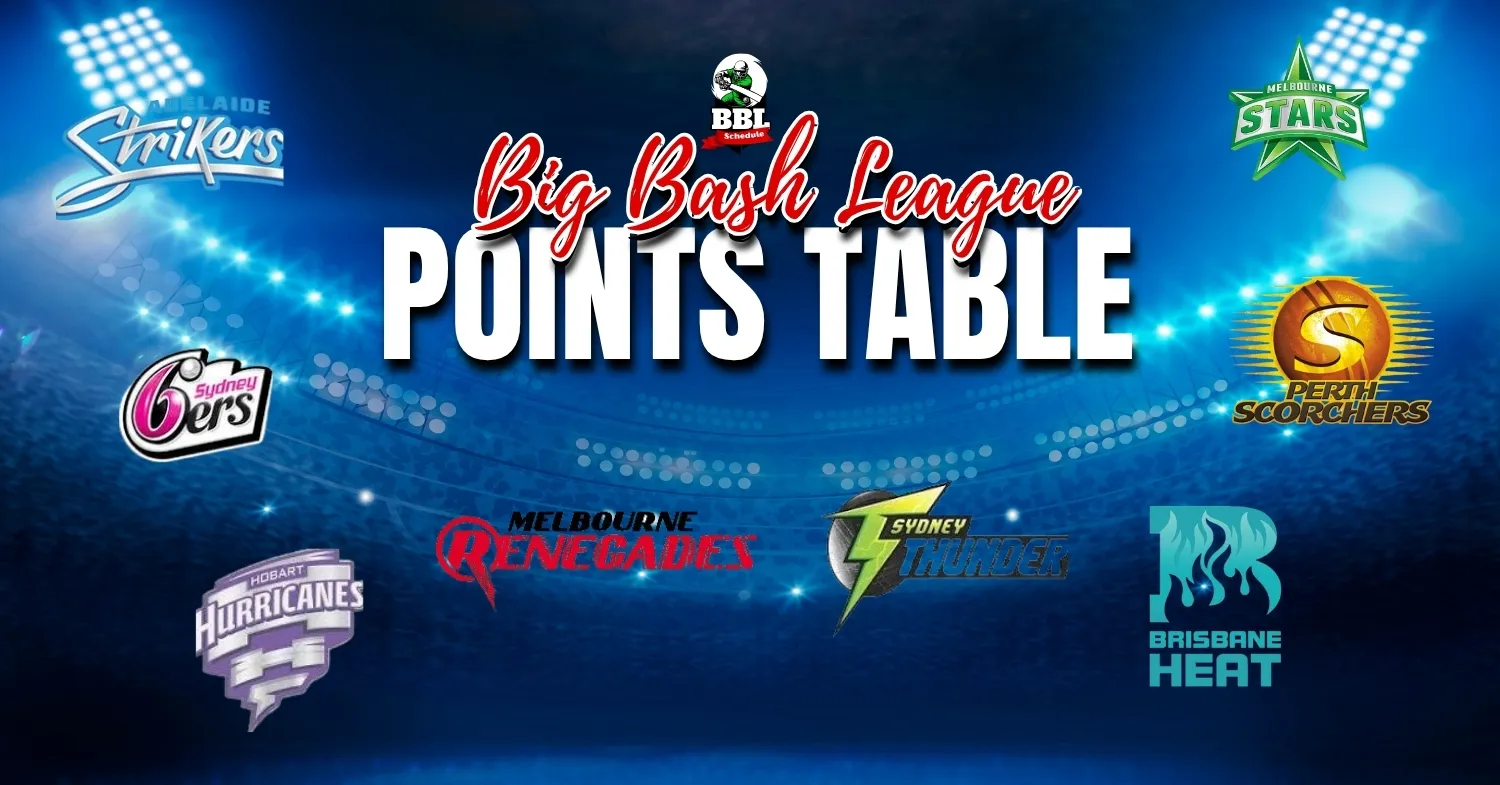 BBL 2025-26 Points Table Today – Big Bash League Team Standings BBL Points Table